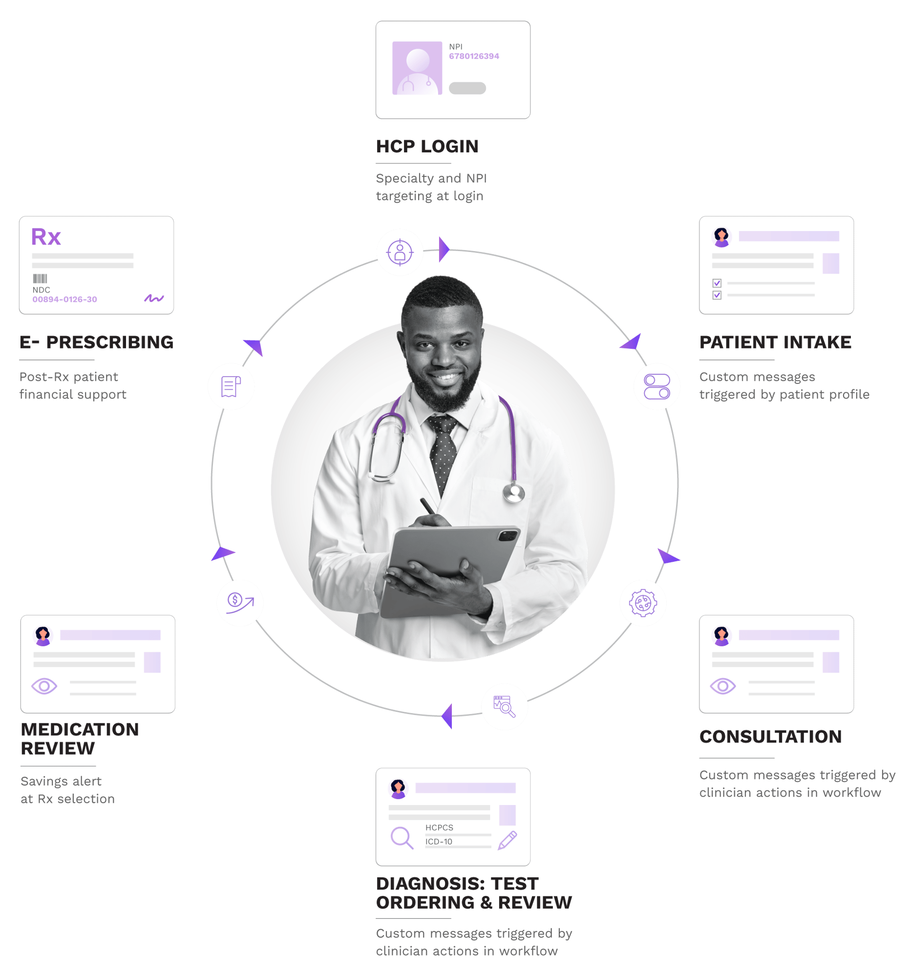 Doceree Triggers - Real-Time Patient-Centric Messages