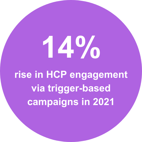 LP Slider Image_ Progmmatic Trends - 14%