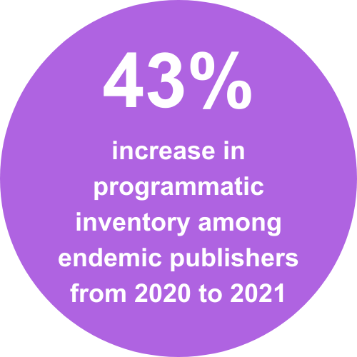 LP Slider Image_ Progmmatic Trends - 43%