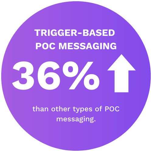 Trigger-Based Point of Care Messaging